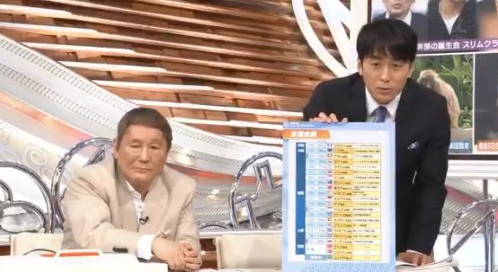 安住紳一郎　テレビ業界　マスコミ　政権与党　偏向報道に関連した画像-01