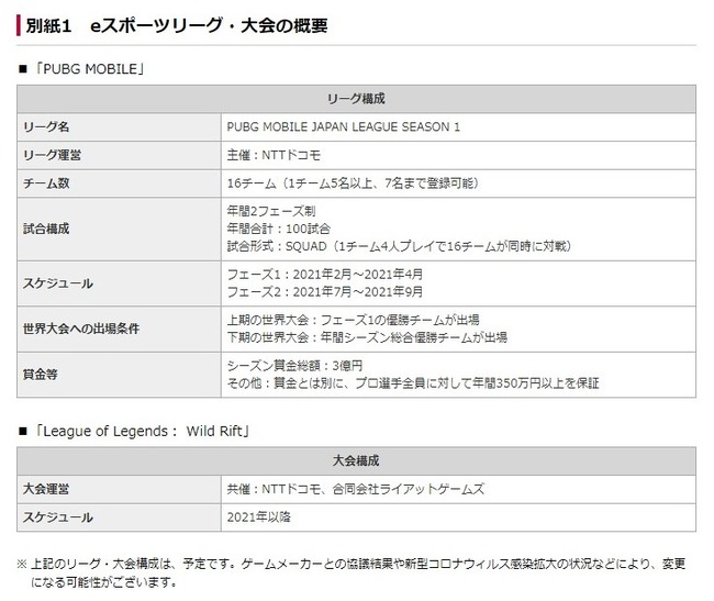 �ɥ��� e���ݡ��� ���� PUBG��Х��� LoL�磻��ɥ�եȤ˴�Ϣ��������-03