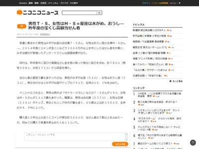 宝くじの当選者は星座 水がめ座 イニシャル T S の 男性 が最も多いらしいぞ 該当する人は今すぐ宝くじ売り場にgo オレ的ゲーム速報 刃 宝くじの当選者は星座 水がめ座 イニシャル T S の 男性 が最も多いらしいぞ 該当する人は今すぐ宝くじ売り場にgo オレ的ゲーム速報 刃