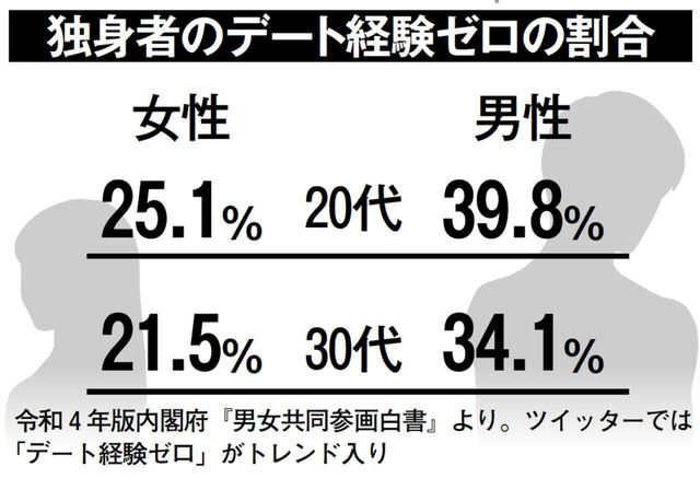 20代 独身 マッチングアプリ 課金 婚活に関連した画像-04