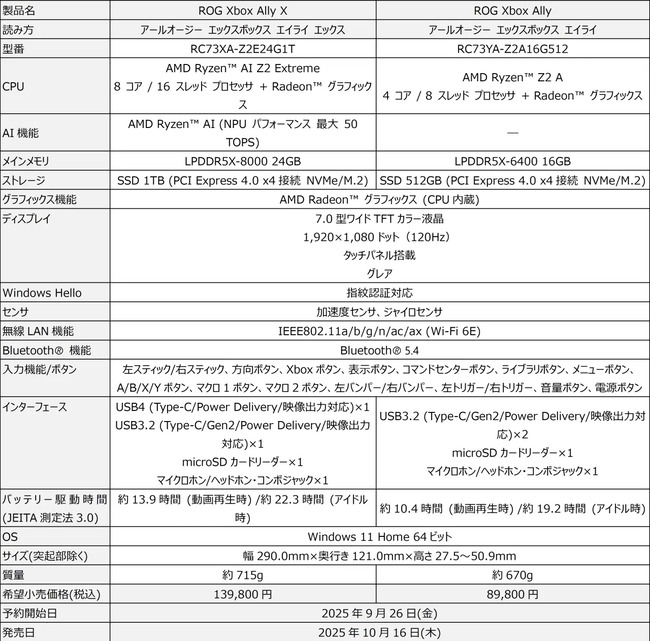 �ޥ��������ե� MS ASUS Xbox ROGXboxAlly ���ʤ˴�Ϣ��������-03