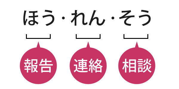 やられる前にやる 上級者向け ほうれんそう 報連相 がヤバイｗｗｗ 一気にたたみかけろ 徹底的にやれ オレ的ゲーム速報 刃