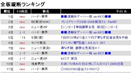 業界 ハード 【業界研究】ゲームメーカーの事業と仕事内容