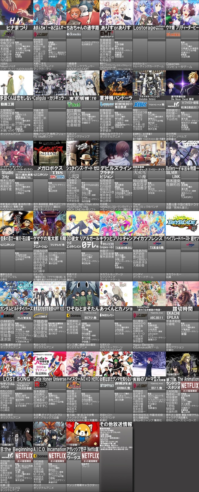 18年春アニメ一覧画像が最新版に更新 東京喰種 Re や ペルソナ5 などに加えて お前はまだグンマを知らない などが追加 オレ的ゲーム速報 刃 18年春アニメ一覧画像が最新版に更新 東京喰種 Re や ペルソナ5 などに加えて お前はまだグンマを知らない などが追加 オレ的ゲーム速報 刃