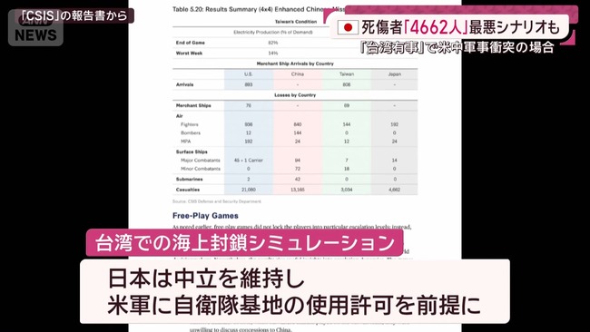 台湾 有事 中国 侵攻 戦争 日本 自衛隊 防衛 高市早苗 存立危機事態に関連した画像-06