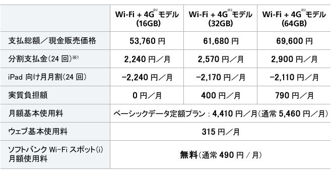 国際通信事業者が iPad 3G データ プランの料金を発表 [更新]