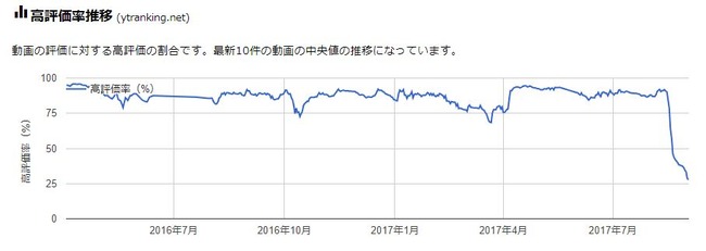 ヒカル高評価に関連した画像-03