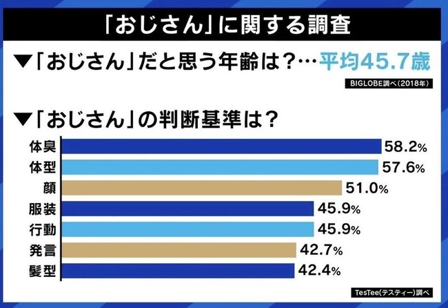 中年男性 おぢアタック おじさん 結婚相談所 婚活に関連した画像-03