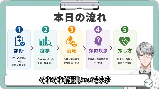 にじさんじ 精神科医 うつ病 鬱 医療 医師 一橋綾人に関連した画像-03