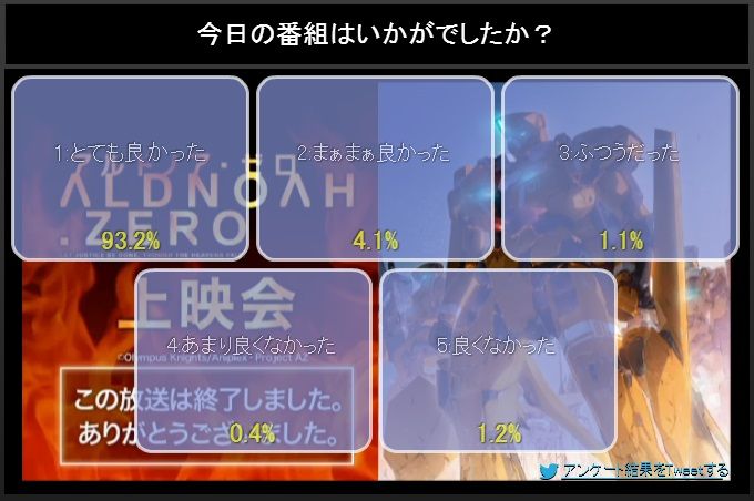 アルドノア・ゼロに関連した画像-04