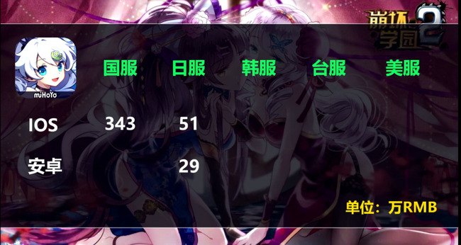 アズールレーン 日本での売り上げがとんでもない事になってた オレ的ゲーム速報 刃 アズールレーン 日本での売り上げがとんでもない事になってた オレ的ゲーム速報 刃