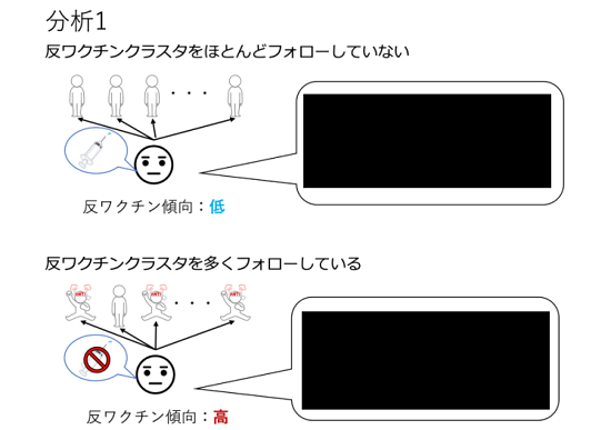 反ワク　れいわ　共産党　立憲民主党　陰謀論　スピリチュアル　原発　ネトウヨ　東大　研究　オタク　アニメ　分析　コロナ禍　政治　人工地震　リベラル　に関連した画像-01