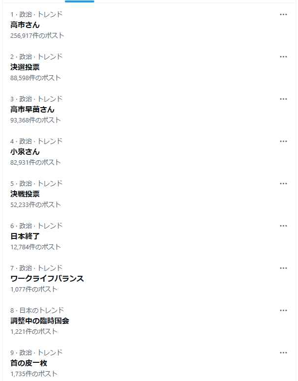 自民党 総裁選 選挙 首相 総理大臣 決選投票 小泉進次郎 高市早苗 SNS トレンドに関連した画像-02