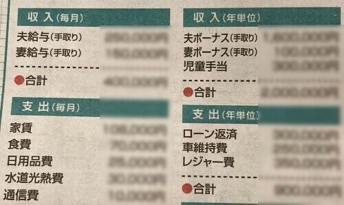 給料　収入　年収　ボーナス　支出　ローン　家計　共働き　Twitter　ツイッターに関連した画像-01