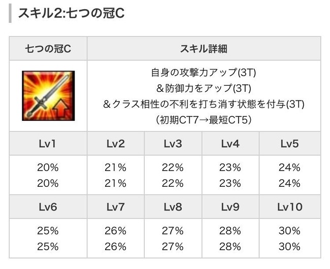 羽生さんの永世七冠を目の当たりにしたfgo民たち これもう英霊として召喚できるだろ と妄想が止まらないｗｗｗｗ オレ的ゲーム速報 刃