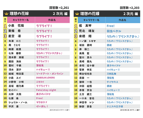 下野 紘 結婚 相手