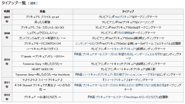 プリキュア歌手 工藤真由さん 結婚と来春に芸能界引退を発表 プリキュア5 スマイル Go Go 他でおなじみ オレ的ゲーム速報 刃