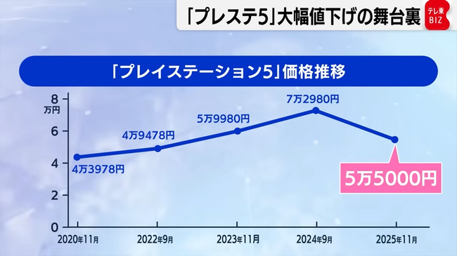 ǤŷƲ��Switch��Switch2��SONY�����ˡ���PS5���軻����塡����˴�Ϣ��������-02