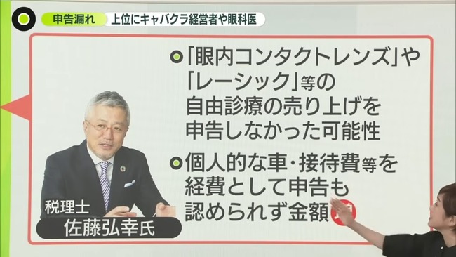 申告漏れ 脱税 ランキング 眼科医 コンサル ストリーマー SEに関連した画像-03