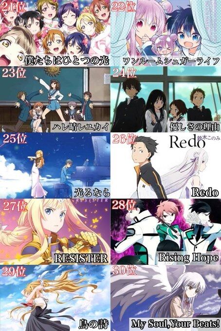 ツイッターで アニメソングといえば を集計した結果 テレビの特番と違って納得しかない結果となるｗｗｗｗ オレ的ゲーム速報 刃