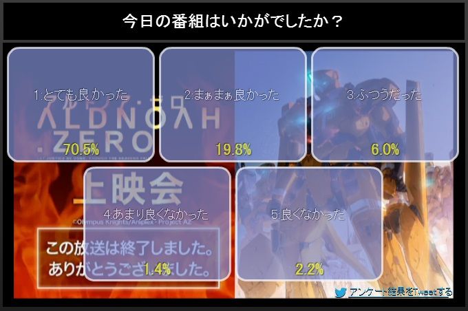 アルドノア・ゼロに関連した画像-02