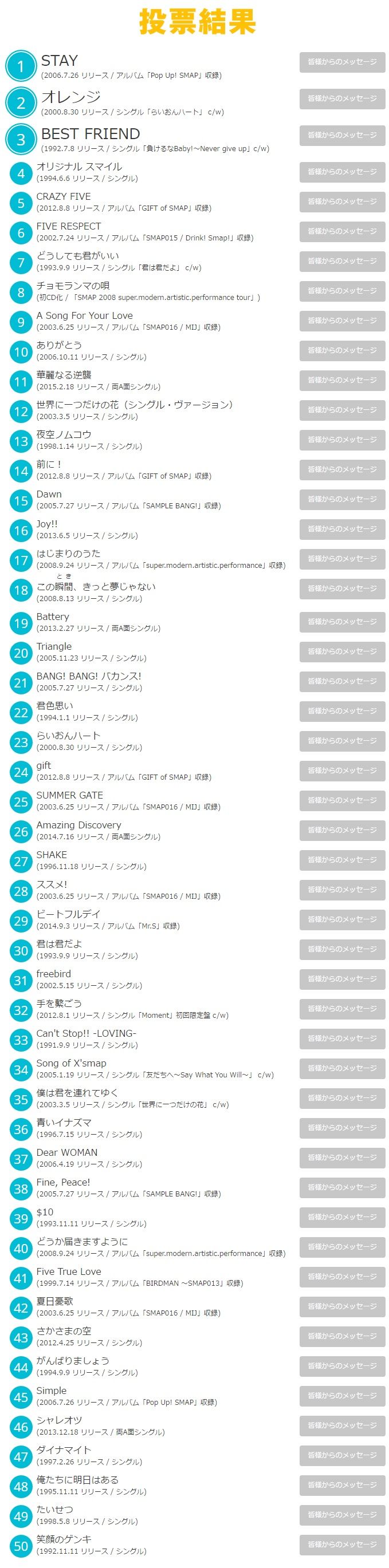 Smap解散前最後のアルバム ファン投票で決める50曲が決定 選ばれた曲にはファンからのメッセージがこもっている気がする オレ的ゲーム速報 刃 Smap解散前最後のアルバム ファン投票で決める50曲が決定 選ばれた曲にはファンからのメッセージがこもっている気がする オレ的ゲーム速報 刃