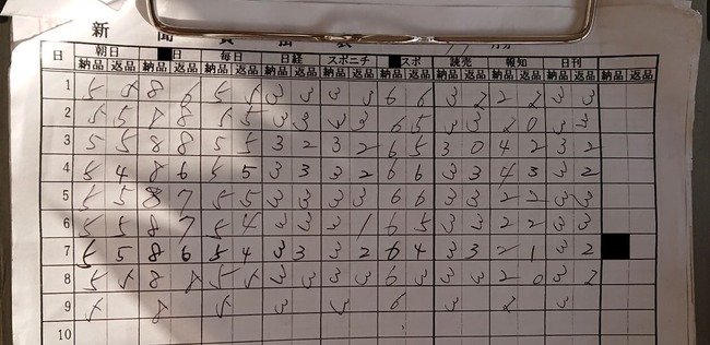 コンビニの新聞 誰も買っていないことが判明ｗｗｗｗ オレ的ゲーム速報 刃