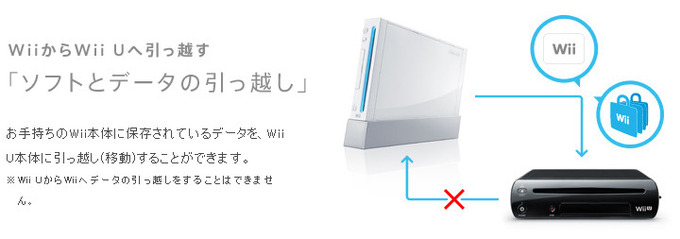 Wiiから Wii U へ引越し可能なもの セーブデータ Wiiウェア Wiiバーチャルコンソール など オレ的ゲーム速報 刃