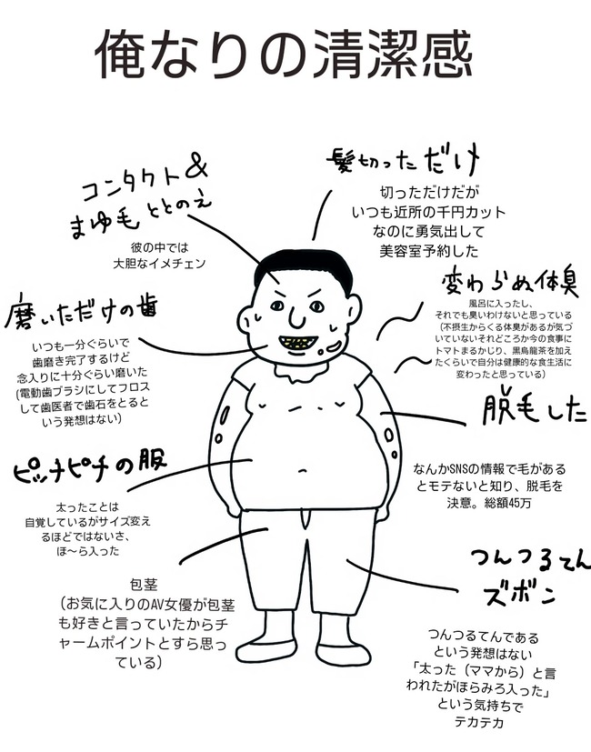清潔感 容姿の良さ 絵師 チー牛 女性 難癖 勘違いに関連した画像-03