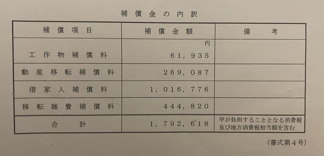 引っ越し 東京 電通大 調布 立ち退き 補償 180万円 東京都 税金 振込 借家 取り壊し 道路 不労所得に関連した画像-02