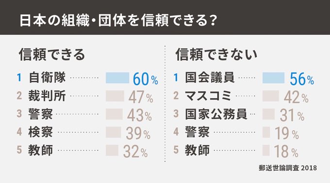 朝日新聞 アンケート 立憲民主党 市民団体 嫌いに関連した画像-02
