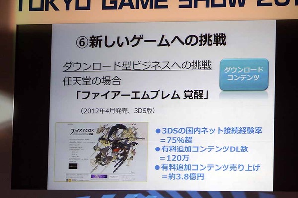 Dlc事情 3ds ファイアーエムブレム覚醒 の有料dlc売り上げは総額約3 8億円 Ps3 ガンダムバトルオペレーション の有料課金累計は オレ的ゲーム速報 刃 Dlc事情 3ds ファイアーエムブレム覚醒 の有料dlc売り上げは総額約3 8億円 Ps3 ガンダムバトルオペレーション の有料課金累計は オレ的ゲーム速報 刃