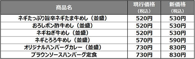 価格改定 値上げ 松屋 牛めしに関連した画像-03