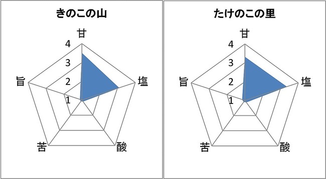 ���Τ��λ��������Τ���Τ��������̣�С����ߡ����ۻҡ����祳�졼�ȡ��˴�Ϣ��������-04