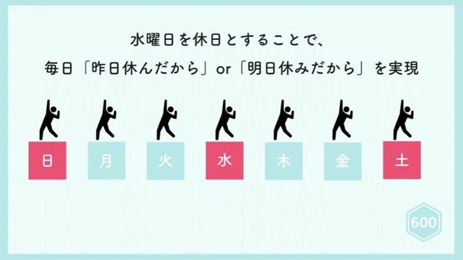 週休3日　休日　水曜日に関連した画像-01