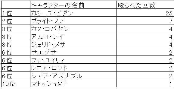 Z������ࡡ����줿����˴�Ϣ��������-03