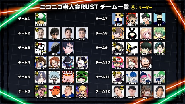 ニコニコ 老人会 RUST みけねこ 潤羽るしあに関連した画像-03