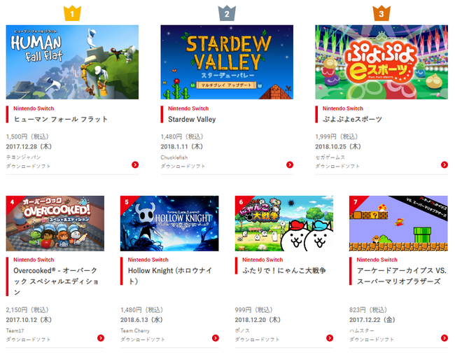 スイッチ2018年間ダウンロードに関連した画像-07