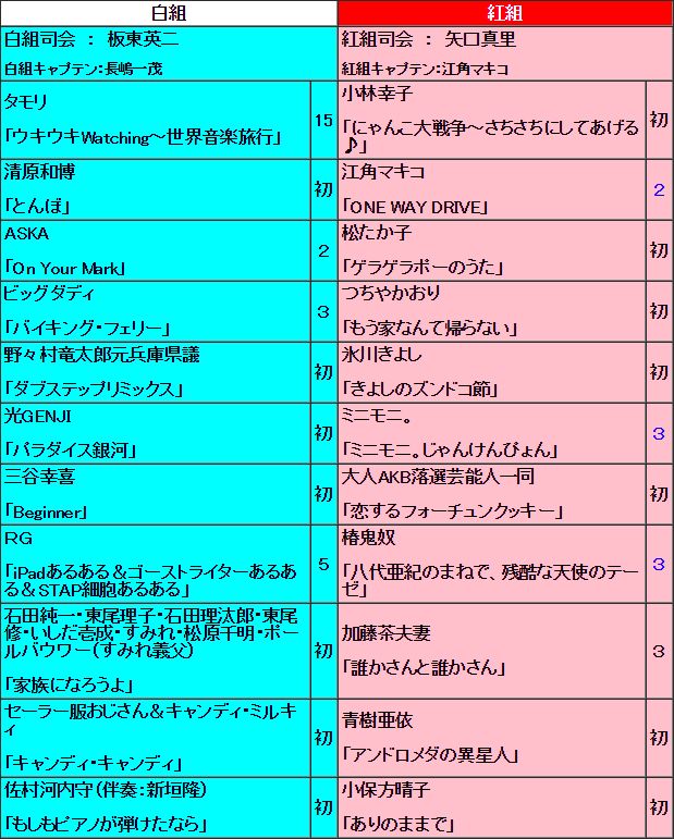 裏紅白歌合戦に関連した画像-03