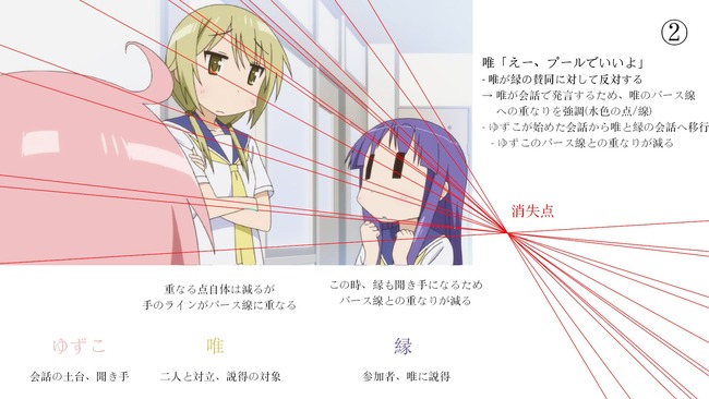 ゆゆ式 アニメ 透視図法 作画 黄瀬和哉に関連した画像-03