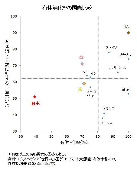 有給休暇 消化率に関連した画像-02
