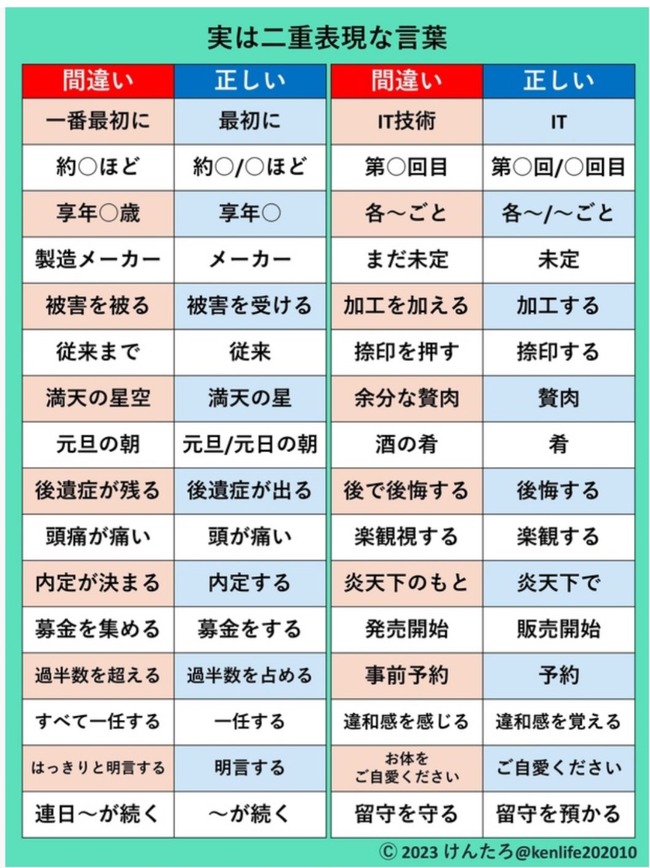 頭痛が痛い 歌を歌う 意味 重複 名詞 動詞 日本語 に関連した画像-04