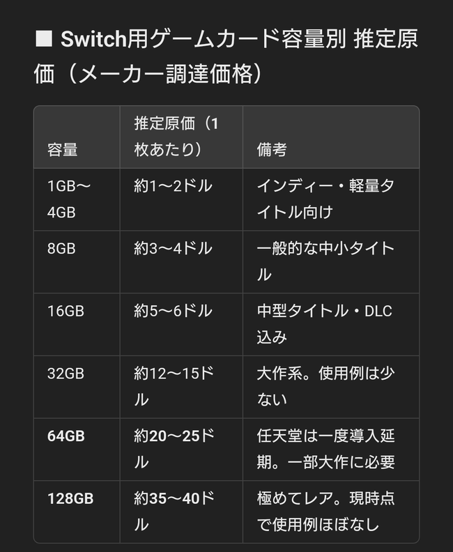 ニンテンドースイッチ NintendoSwitch 任天堂 ソフト 価格 マリオカート ドル ユーロ 為替に関連した画像-02