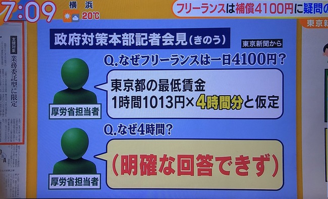 フリーランス 補償 補填 休業 4100円 最低賃金 4時間分 保護者に関連した画像-03