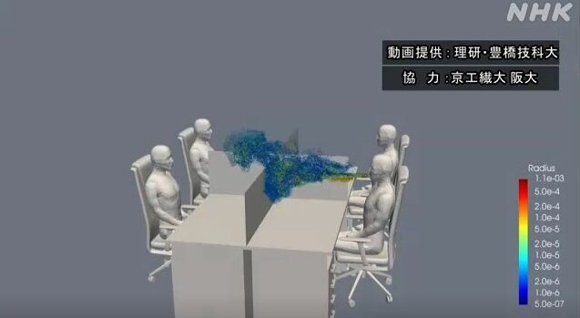 スパコン 富岳 飛沫 予測に関連した画像-01