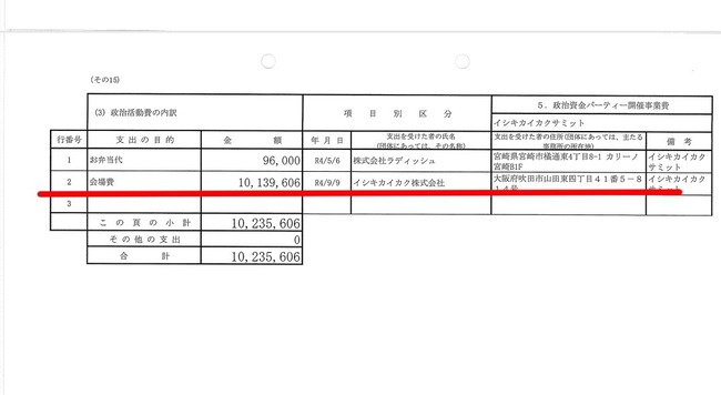 参政党 神谷宗幣 政策 支持者 自民党 選挙 政党 裏金 資金に関連した画像-08