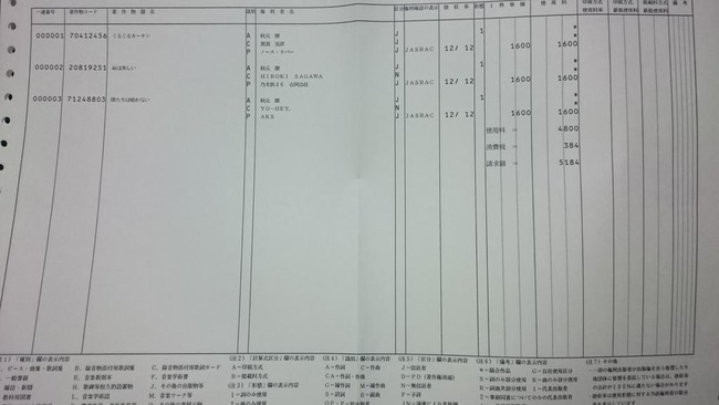 同人誌に歌詞を引用 ジャスラック税 がいくらかかかるか同人作家が教えてくれたぞ オレ的ゲーム速報 刃