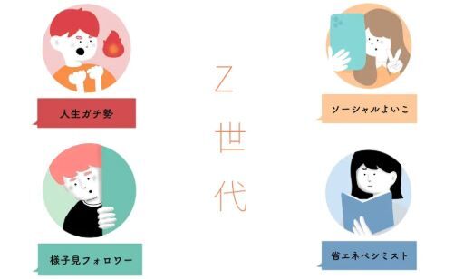Z世代 日本国民 参院選 選挙 政治に関連した画像-01