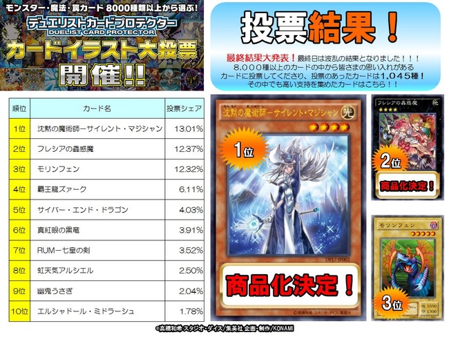 ここへ到着する 遊戯王 人気 キャラ ランキング アニメゾーン
