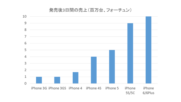 iPhone6に関連した画像-03